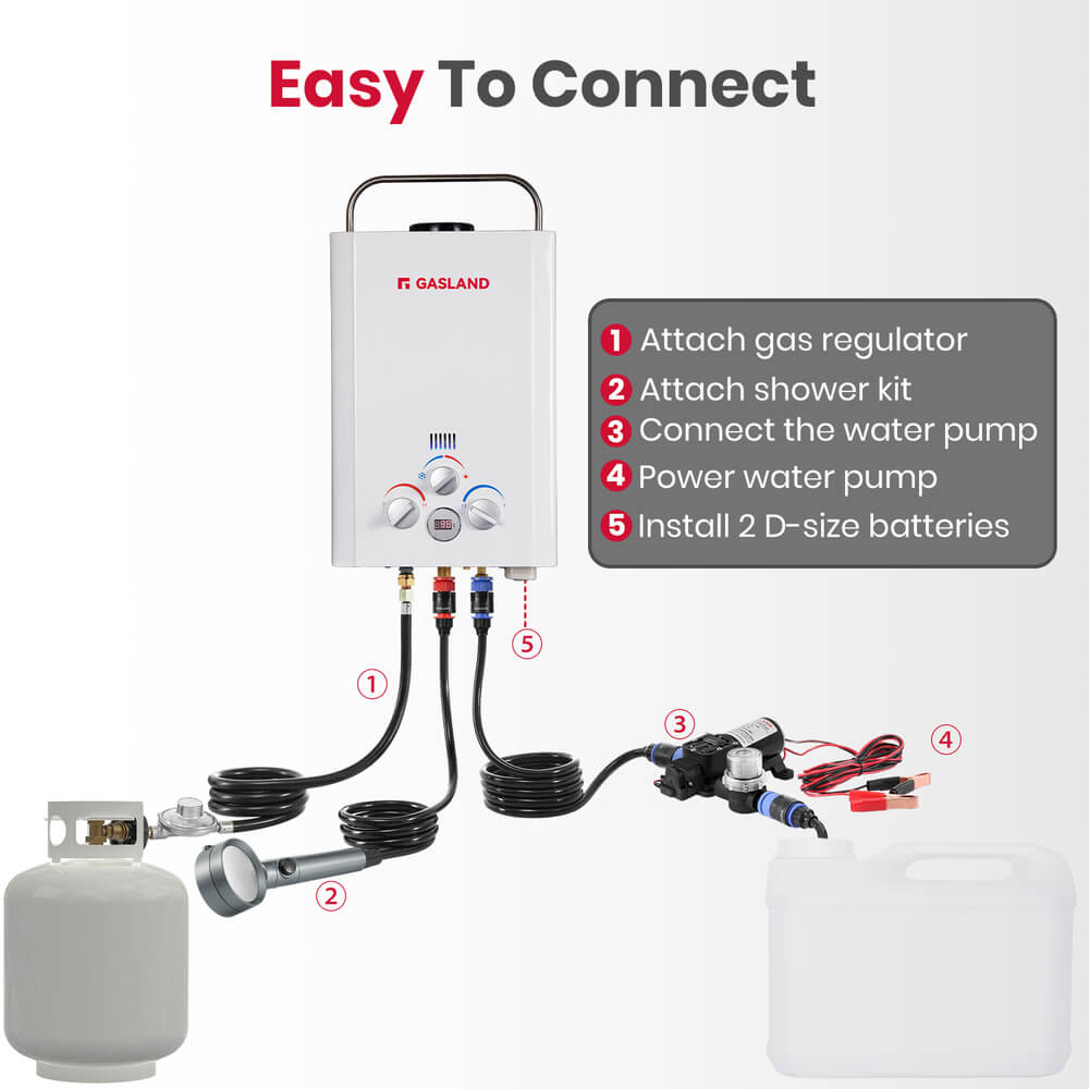 GASLAND Propane Tankless Water Heater with Water Pump - 1.58GPM 6L