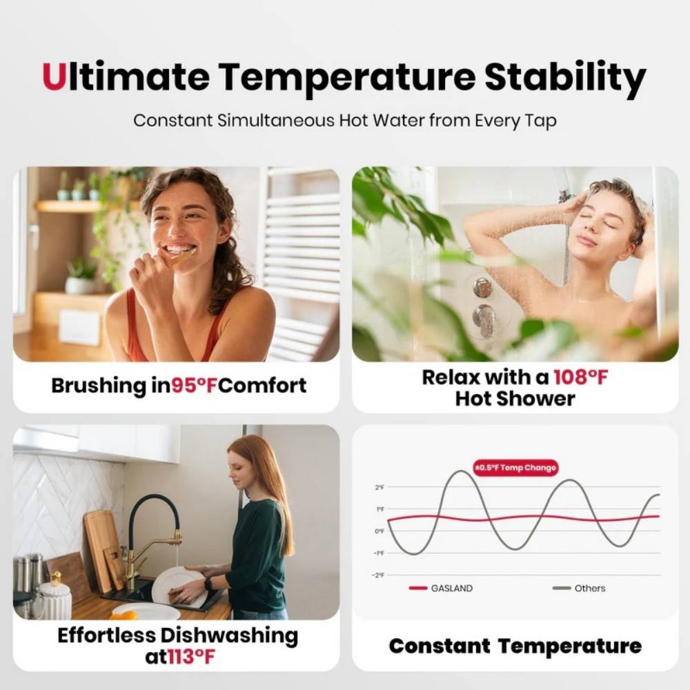 GASLAND Compact Indoor Tankless LPG Water Heater - 4.22GPM 10,2000BTU